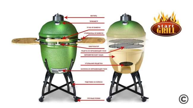Керамический гриль-барбекю Start Grill 22 дюйма (зеленый) (57см) Керамический гриль-барбекю Start Grill 22 дюйма (зеленый) (57см)