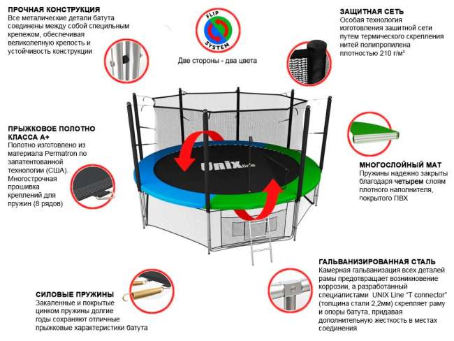 Батут с сеткой UNIX line 14 ft Classic inside Батут с сеткой UNIX line 14 ft Classic inside