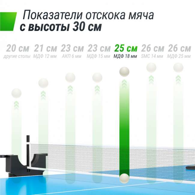 Теннисный стол UNIX Line Compact indoor 18mm MDF (Blue) Теннисный стол UNIX Line Compact indoor 18mm MDF (Blue)